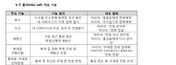 “AI 스피커에서 무료로 음성 통화한다”