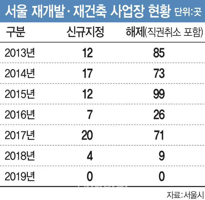 "서울시 입맛대로" 정비구역 해제에 뿔난 주민들