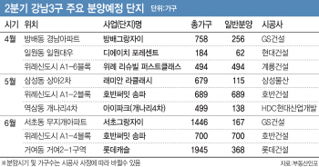 상반기 나올 ‘로또 분양’ 후속은 어디?