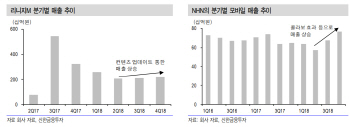 정체된 게임 시장…‘보는 게임’ 성장성 주목-신한