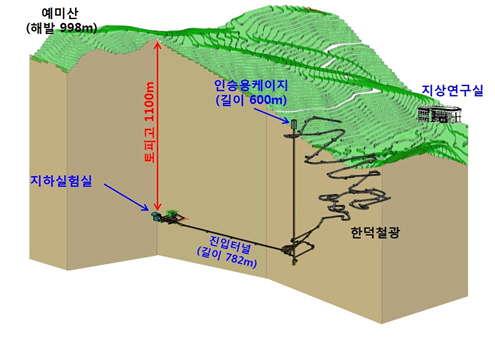 IBS, 지하 1100m서 우주 비밀 캔다…우주입자연구시설 구축 착수