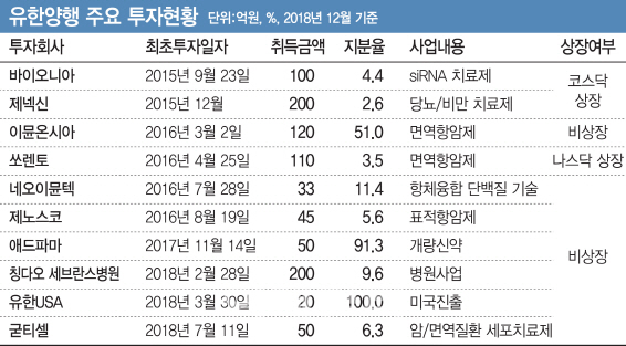 37년 영업맨의 반전..신약개발 총력, 2.5조 기술수출 '결실'