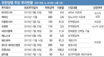 37년 영업맨의 반전..신약개발 총력, 2.5조 기술수출 '결실'