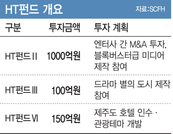 한·중 관광 기지개…다시 몰려오는 中자본