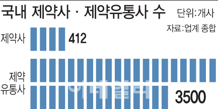 제약산업 재편 후폭풍 직면한 제약유통업계