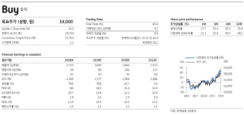 한세실업, 1분기 영업익 흑자전환 예상…목표가↑-KB