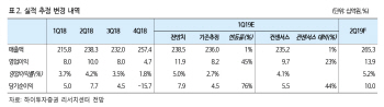 대웅제약, 신약 나보타 매출 확대 본격화…목표가↑-하이