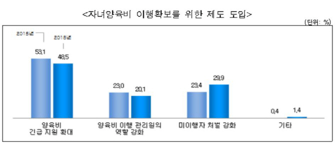 [한부모가족]73%가 양육비 한번도 못받아… 법적대응 8% 불과