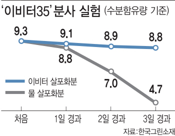 "中정부 제안도 뿌리쳤으니…국내 미세먼지 다 잡겠습니다"