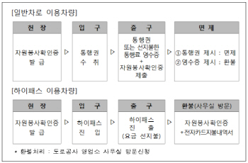 도로공사, 강원도 산불 피해지역 자원봉사 차량 통행료 면제
