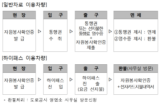 도로공사, 강원 산불 피해지역서 자원봉사車 통행료 면제