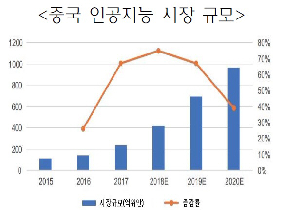 무역협회 "AI 경쟁력 강화 위해 中과 인재교류 나서야"