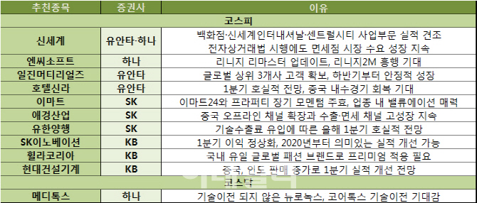 [주간추천주]중국發 봄바람 부나…면세점·유통株 ‘주목’