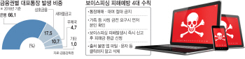 ③“대포통장·대포폰 규제 강화…국민 인식 전환도 시급”