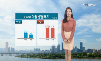 오늘(월) 일부 내륙 아침기온 영하…큰 일교차 주의!