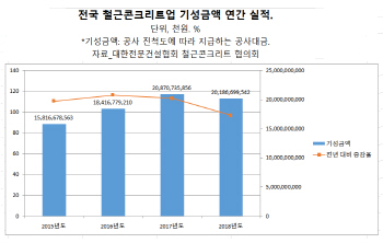 ③“고의로 작업지연...노동 생산성 최악”