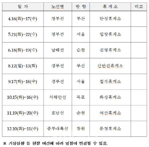 한국도로공사, 고속도로 휴게소에서 자동차 정기검사·무상점검 실시