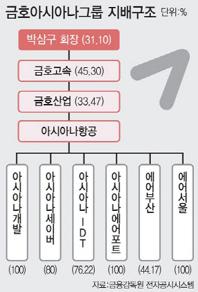 '통매각·드래그얼롱·상표권'‥왜 아시아나 자구안에 담았나