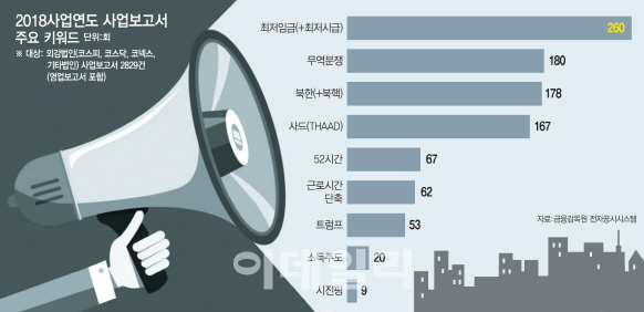 ②최저임금 무려 260회 언급..트럼프·시진핑은 '관심 밖'