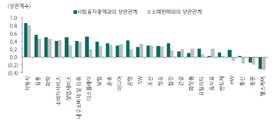 중국발 모멘텀이 온다…어떤 종목들 담아볼까