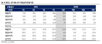 휴온스, 올해 두 자릿수대 성장.."영업익 504억 전망"