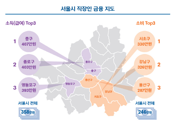 [보통사람 보고서]서울 직장인, 소득보다 소비 증가 커..'모닝커피' 트렌드
