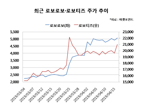 성장성 주목받는 로봇시장…수혜株는