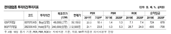 시장 지배력 여전·신규 전자담배 출시…"편의점株 주목해야"