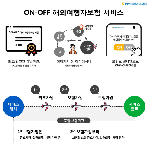 농협금융, 'ON-OFF 해외여행자보험' 금융위 혁신금융서비스 최종 지정