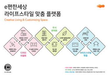 대림 'e편한세상' 소비자 맞춤형 플랫폼으로 재탄생