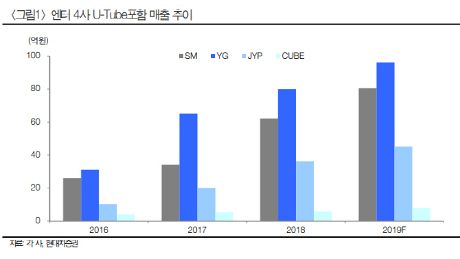 ‘버닝썬’ 여파 케이팝, 성숙 계기…JYP·SM ‘주목’-현대차