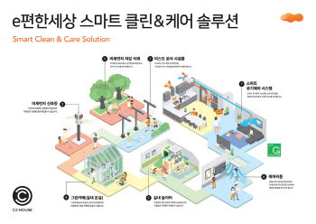 "미세먼지 잡아라" 건설사, 잇단 공기청정·환기시스템 도입