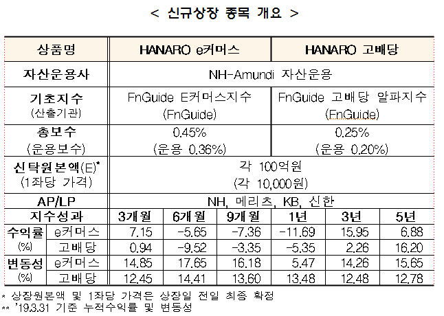 거래소, 'HANARO e커머스 ETF' 등 2종 신규상장