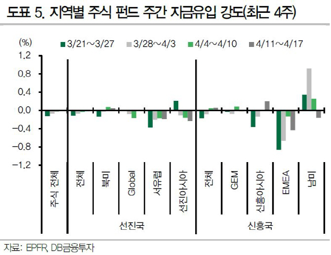 "미국 ETF 공매도 많은 리테일, 반도체, 원유 투자 주의해야"