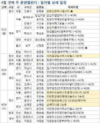 첫 송파권 북위례 청약에 쏠리는 관심…다음주 2300가구 분양
