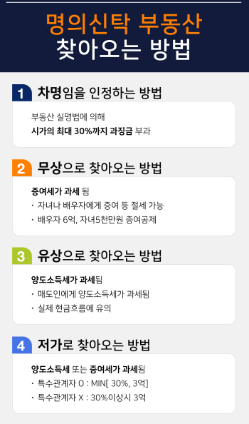 명의신탁 부동산 해결하는 4가지 절세방법