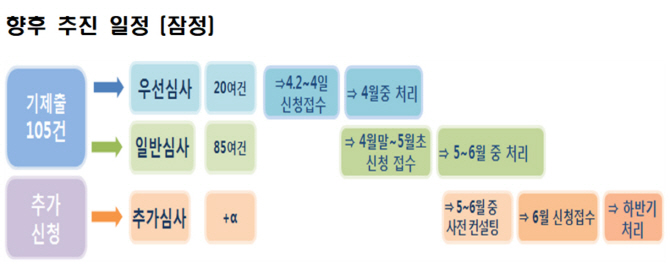 [문승관의 워치독]“금투업계 혁신금융 분발”…금융위, 콕 찍어 주문한 이유