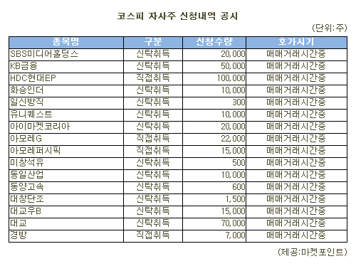 [표]HDC현대EP 등 코스피 자사주 신청내역(23일)