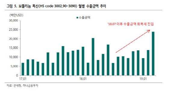 파마리서치프로덕트, 신제품 출시 효과로 올해 실적도 好好-하나