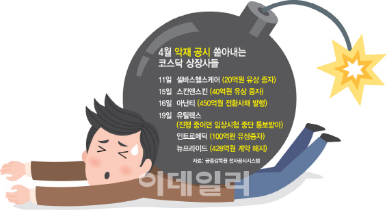 코스닥社, 감사 시즌 넘기자 '악재 공시' 대량 투척