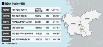 충청권, 연말까지 2만6000가구 쏟아진다