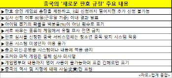 '삼진아웃 도입·뽑기횟수 표기'..中정부, 판호심사 기준 높였다