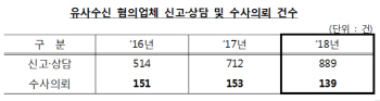 "연 800% 이자 보장"…서민 등치는 유사수신 주의보