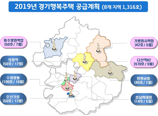 다산 신도시·수원 영통지구 '경기행복주택' 1070가구 입주