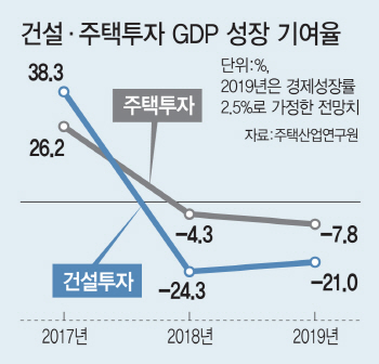 수요만 누르는 정책…시장 병든다