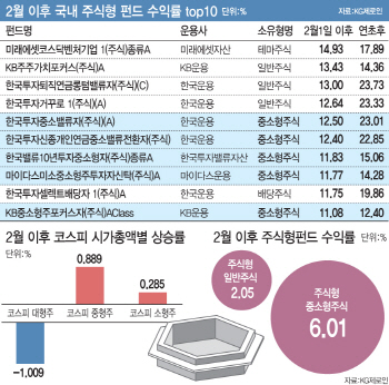 '루키 중소형株 찾아라'…고민 깊은 펀드매니저