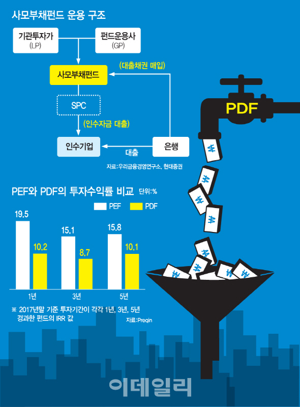 PDF '벤처 마중물' 기대하려면…정책자금 투입해 시장 키워야