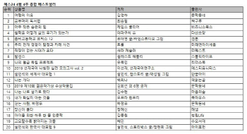 김영하 작가 '여행의 이유' 2주 연속 1위