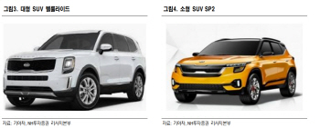 기아차, 텔루라이드發 SUV 경쟁력 강화…목표가↑-NH