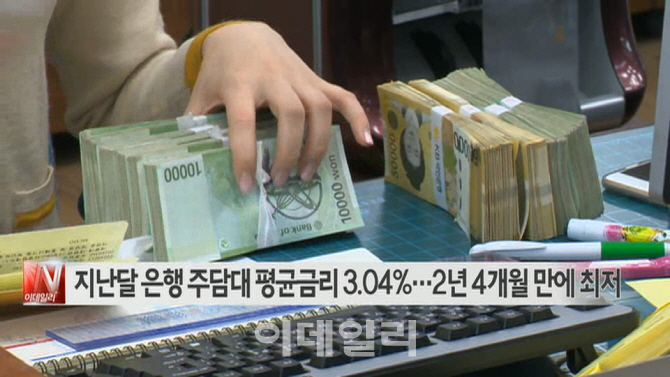  지난달 은행 주담대 평균금리 3.04%…2년4개월 만에 최저 外